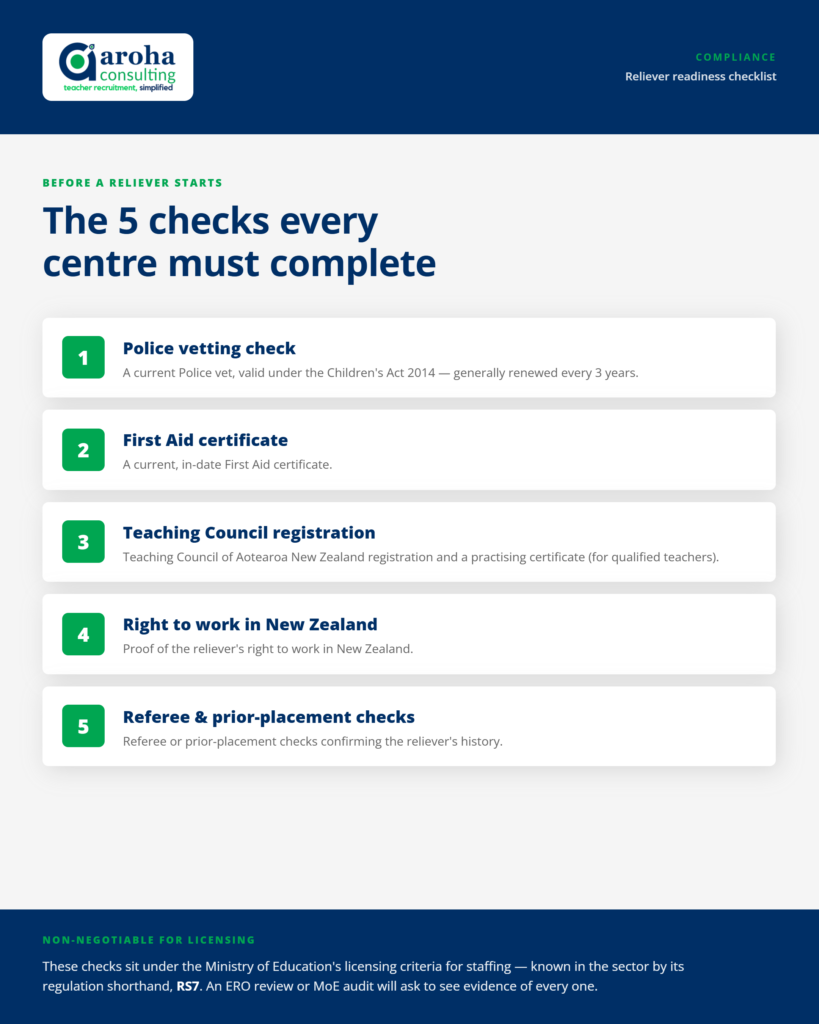 Aroha 5 point checklist